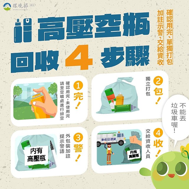 高壓空瓶回收4步驟。圖/環境部